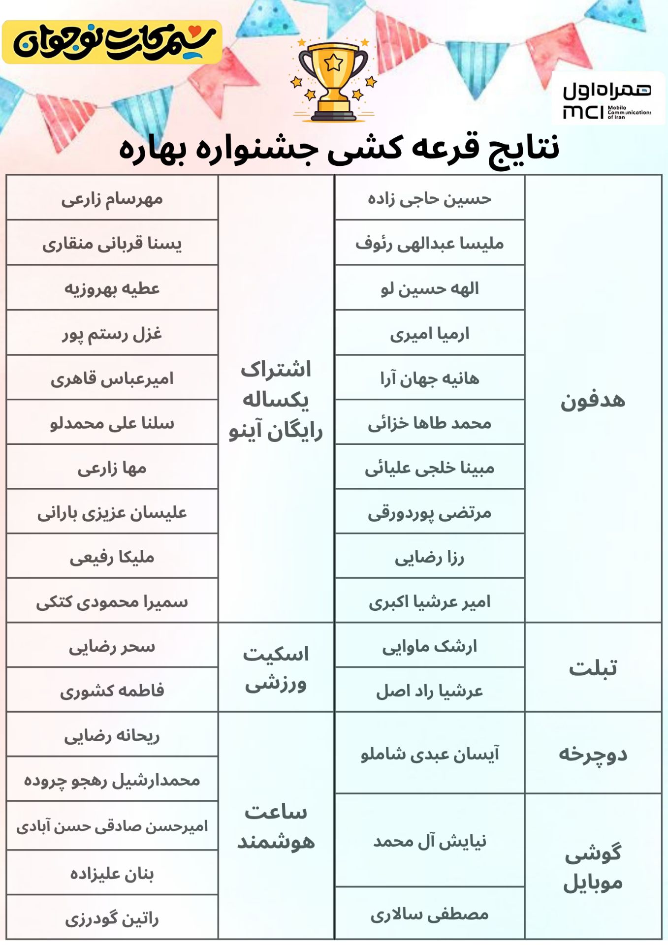 winter_winners