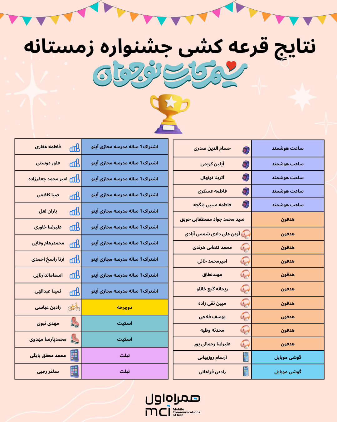 winter_winners