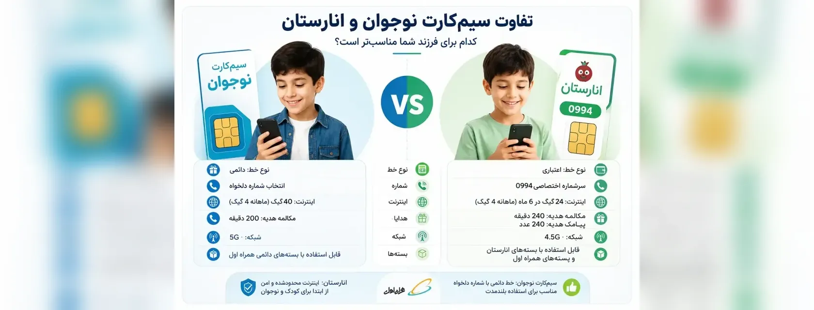 تفاوت سیم‌کارت نوجوان و انارستان؛ کدام برای فرزند شما بهتر است؟