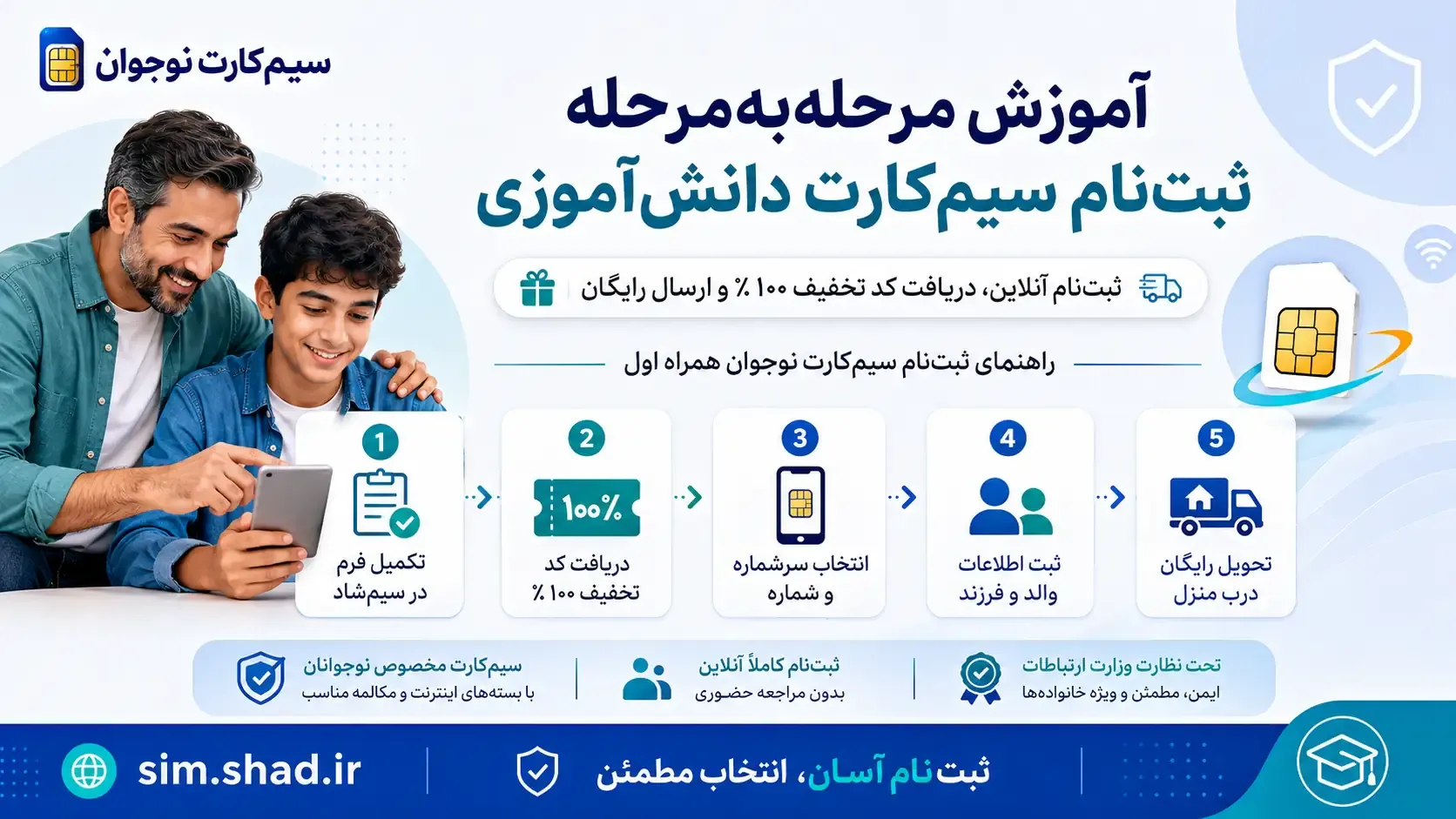 آموزش مرحله به مرحله ثبت نام سیم کارت دانش آموزی و دریافت کد تخفیف ۱۰۰ درصدی