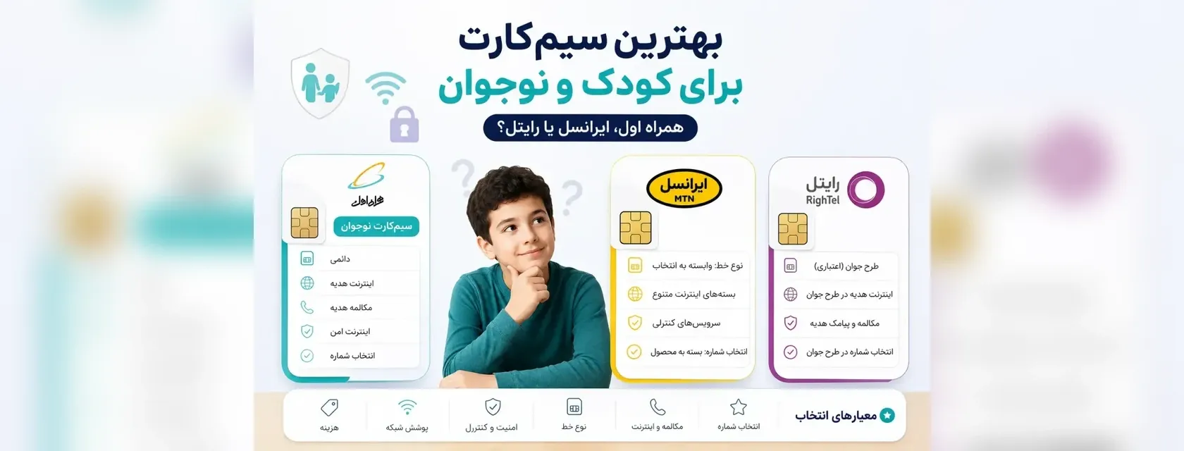بهترین سیم‌کارت برای کودک و نوجوان؛ مقایسه اپراتورها