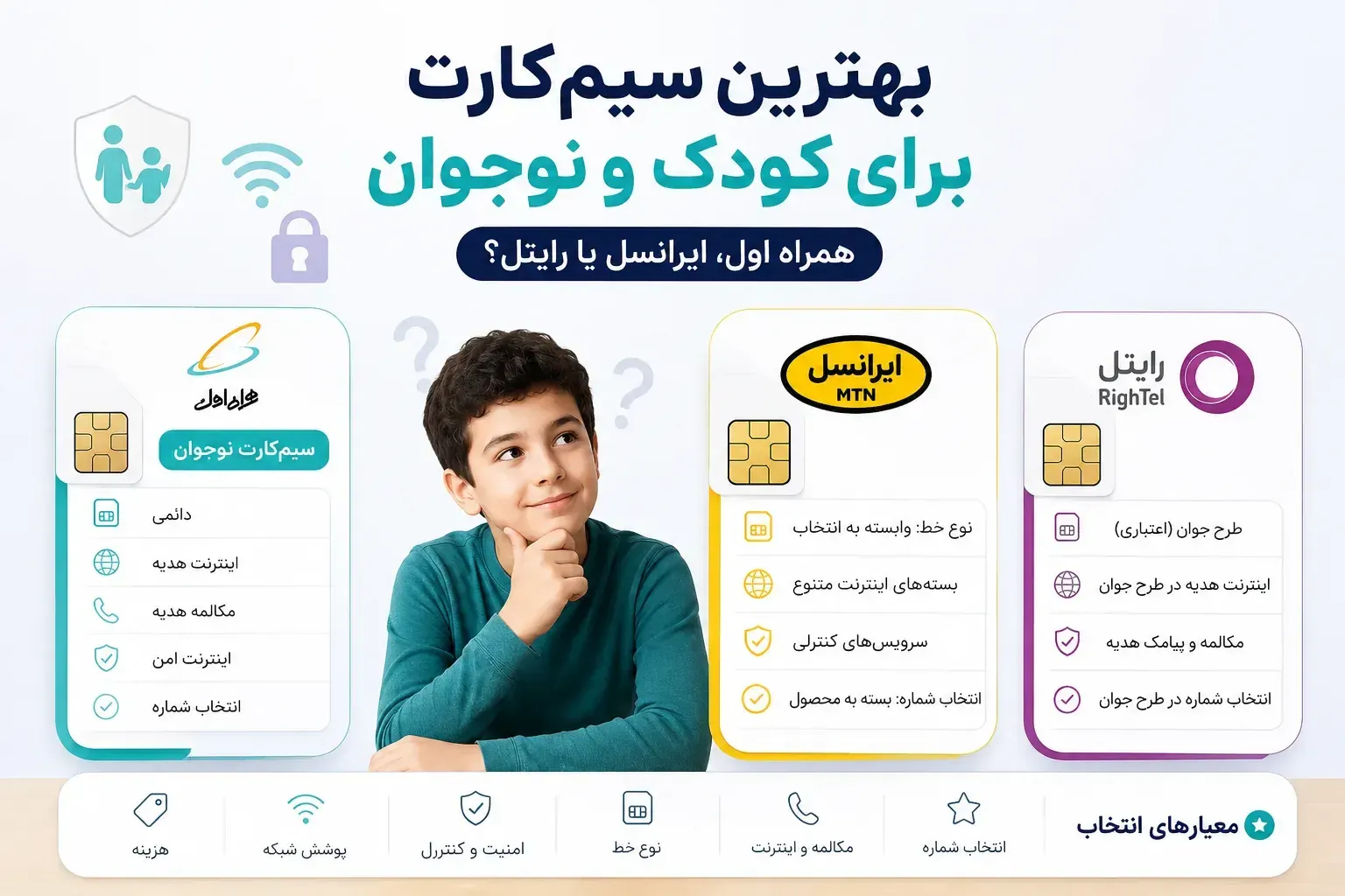 مقایسه بهترین سیم کارت برای کودک و نوجوان بین همراه اول ایرانسل و رایتل